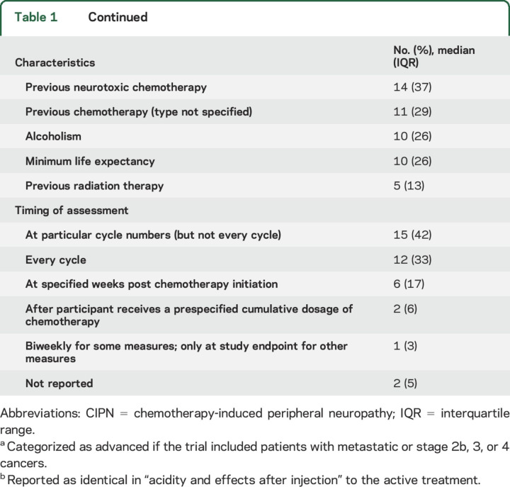 graphic file with name NEUROLOGY2017805796t1A.jpg