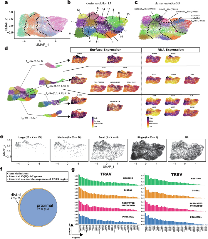 Extended Data Fig. 5