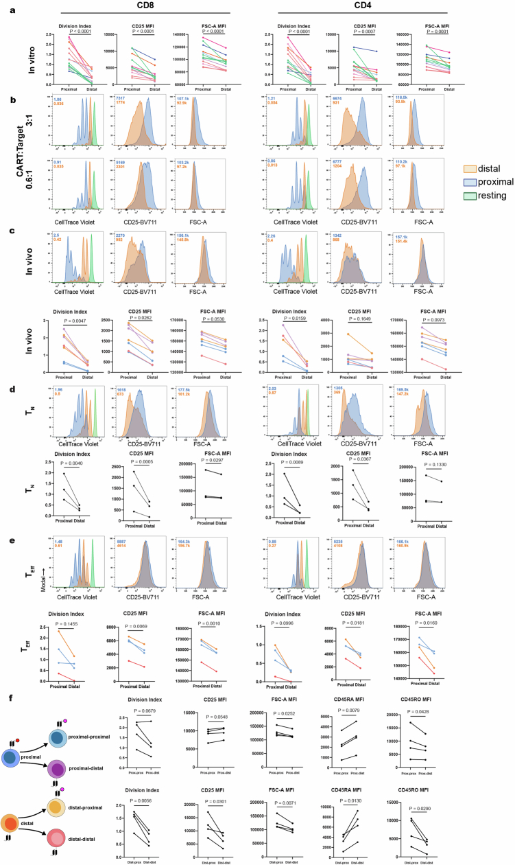 Extended Data Fig. 3