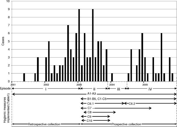 FIG. 1.