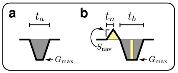 FIG. 8