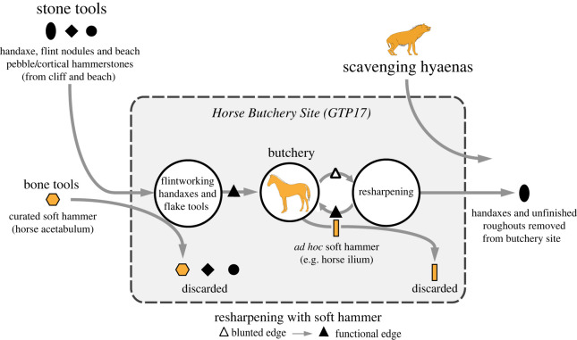 Figure 12. 