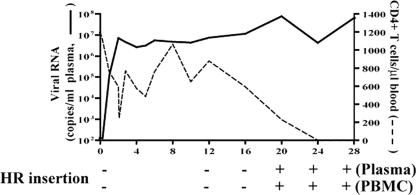 FIG. 7.