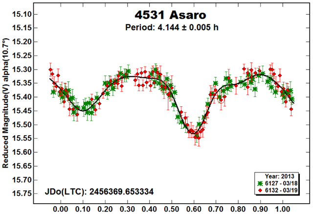 graphic file with name nihms-1569914-f0001.jpg