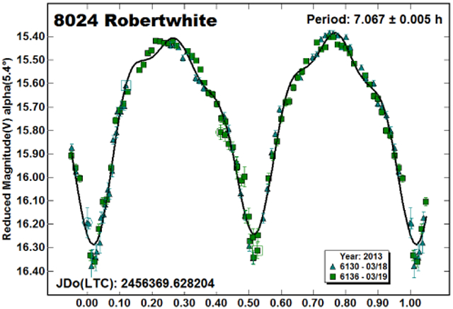 graphic file with name nihms-1569914-f0013.jpg