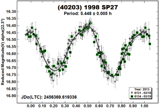 graphic file with name nihms-1569914-f0015.jpg