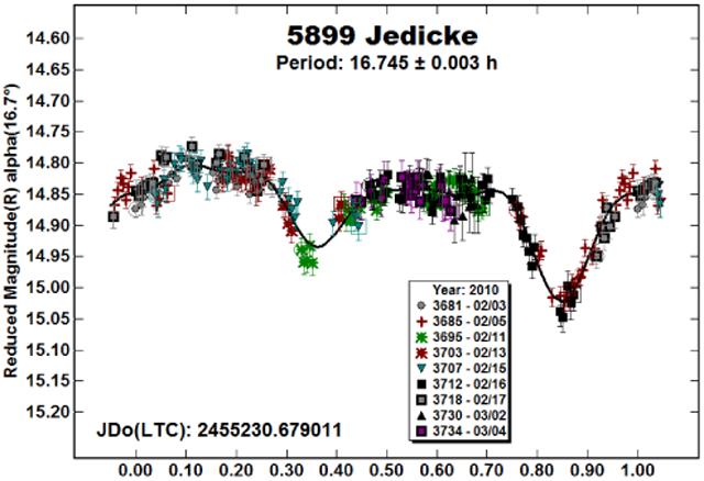 graphic file with name nihms-1569914-f0011.jpg