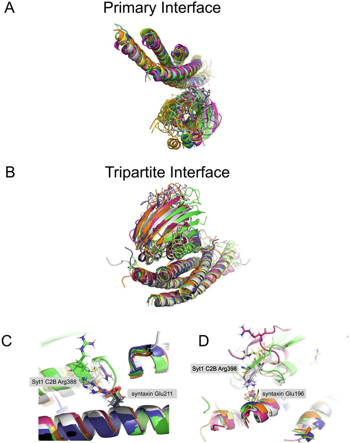 Figure 4.