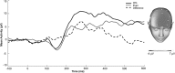 <b>FIG. 2.</b>