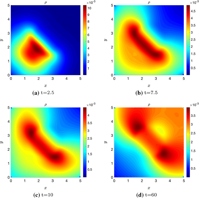 Fig. 7