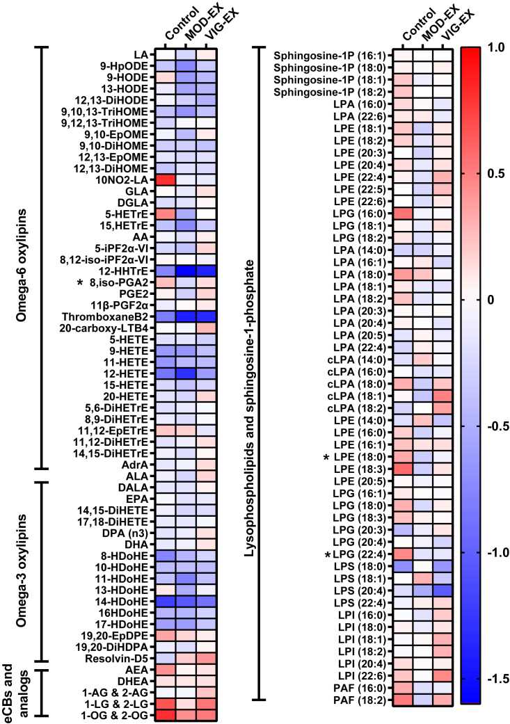 Figure 5