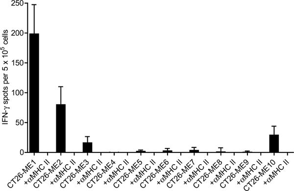 Extended Data Figure 4