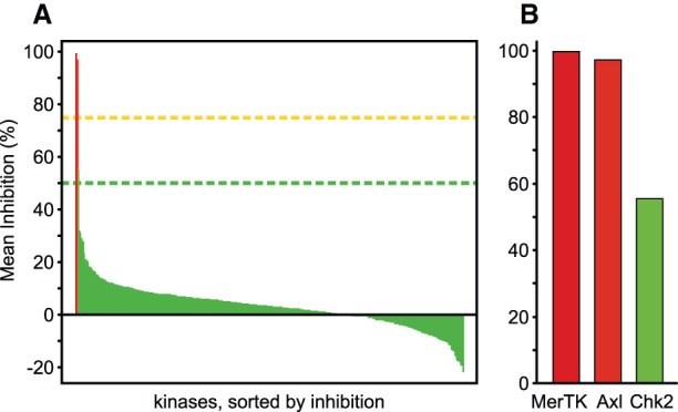 Figure 4.