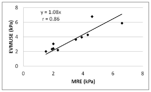 Fig. 14