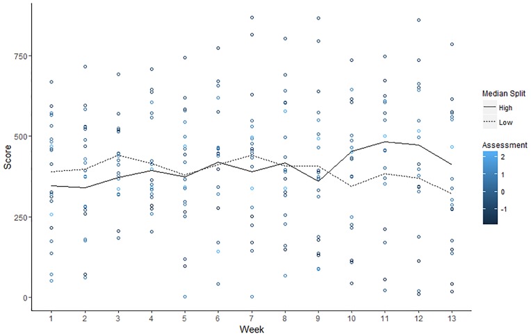 Fig 3