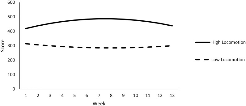 Fig 5