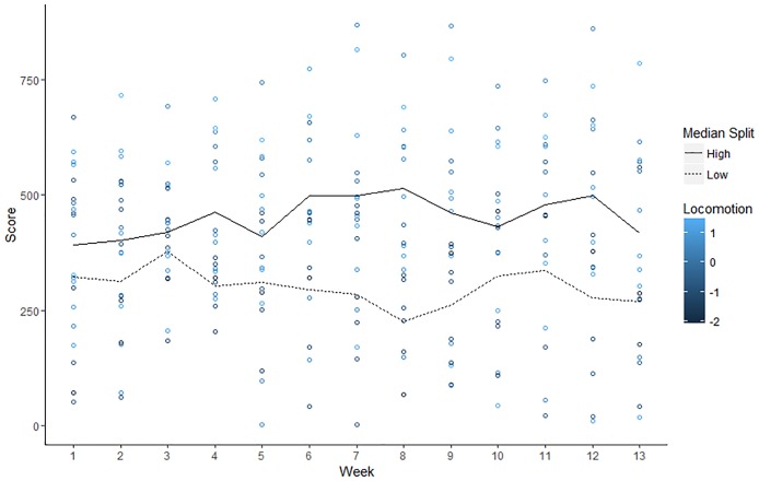 Fig 2