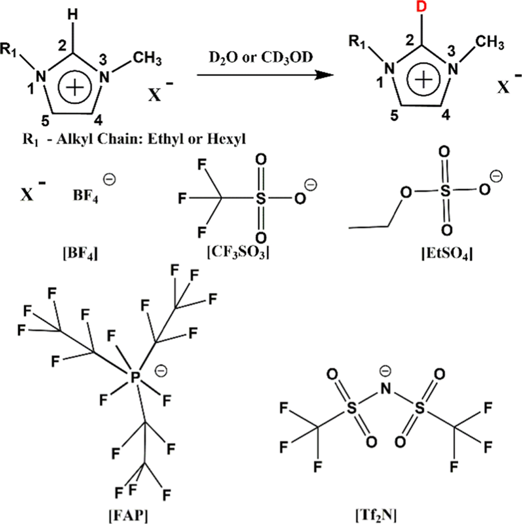 Scheme 1.