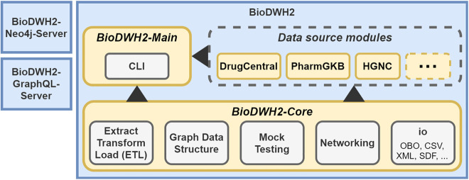 Figure 1: