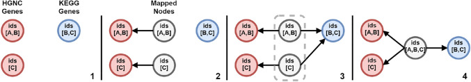 Figure 5: