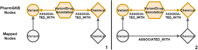 Figure 7: