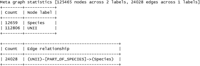 Figure 4: