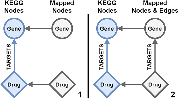 Figure 6: