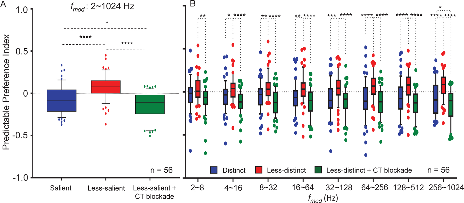 Figure 5: