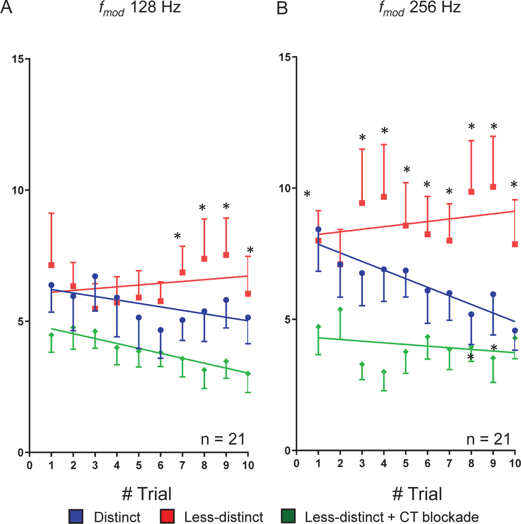 Figure 7: