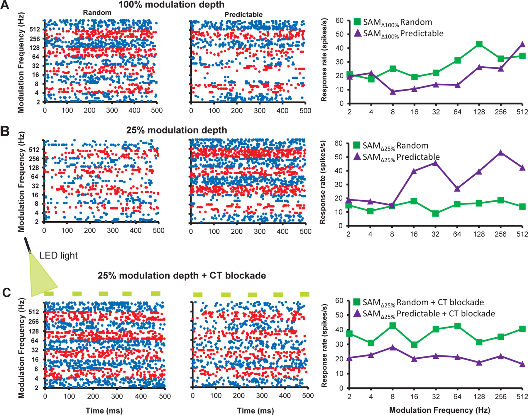 Figure 4: