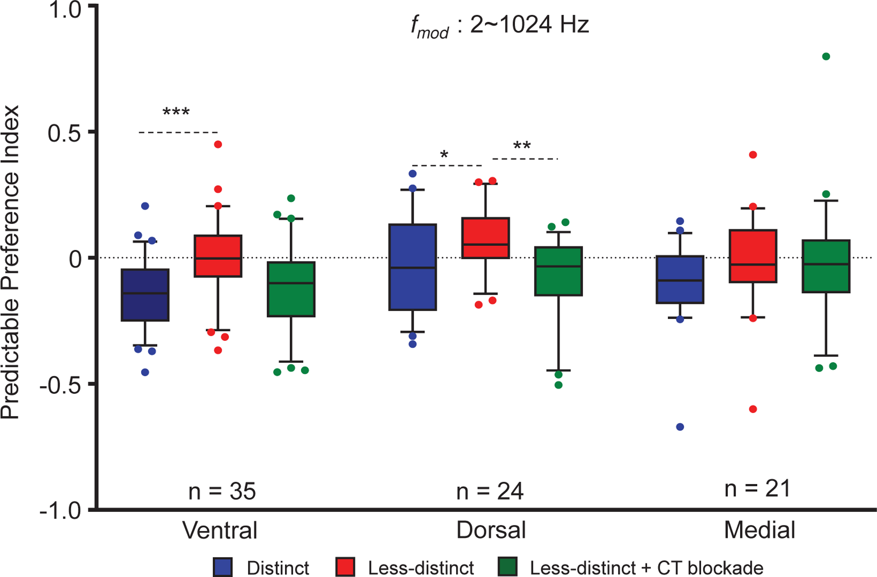 Figure 6: