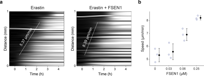 Extended Data Fig. 9