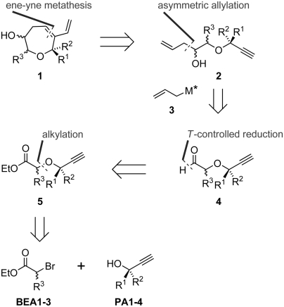 Scheme 1.