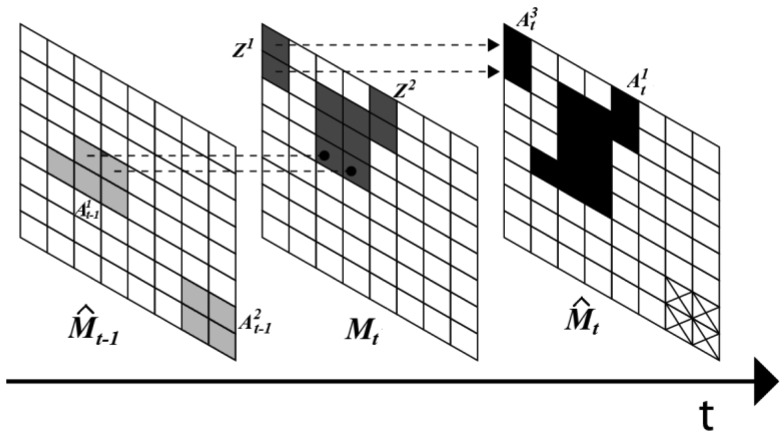 Figure 4.