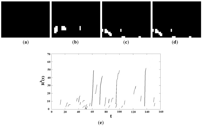 Figure 10.