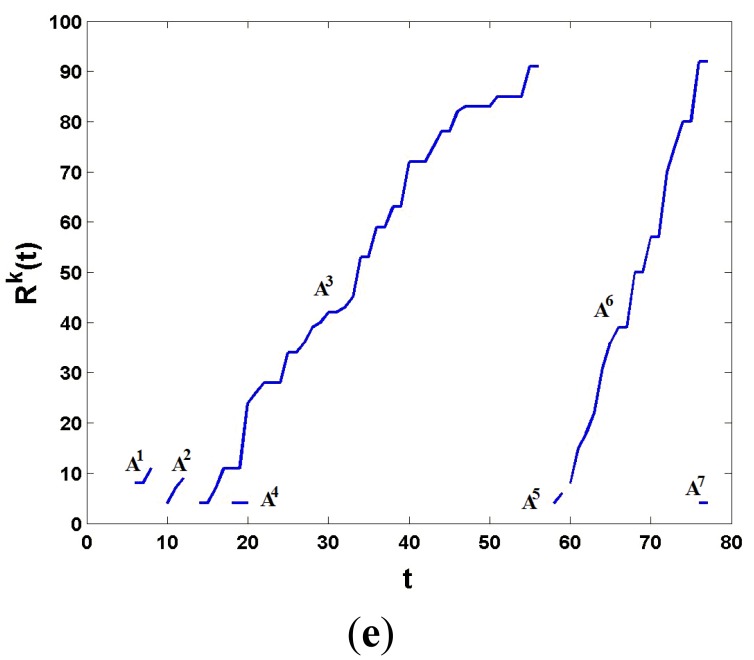 Figure 9.