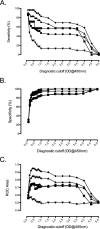 FIG 2