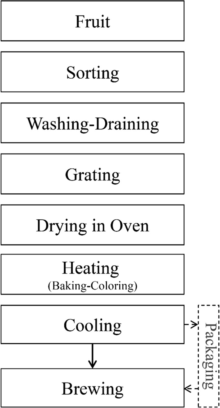 Fig. 1