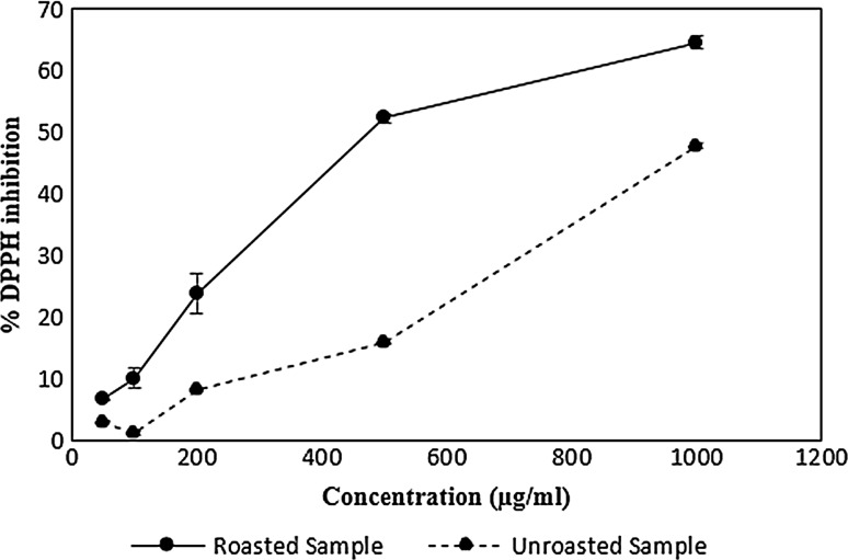 Fig. 4