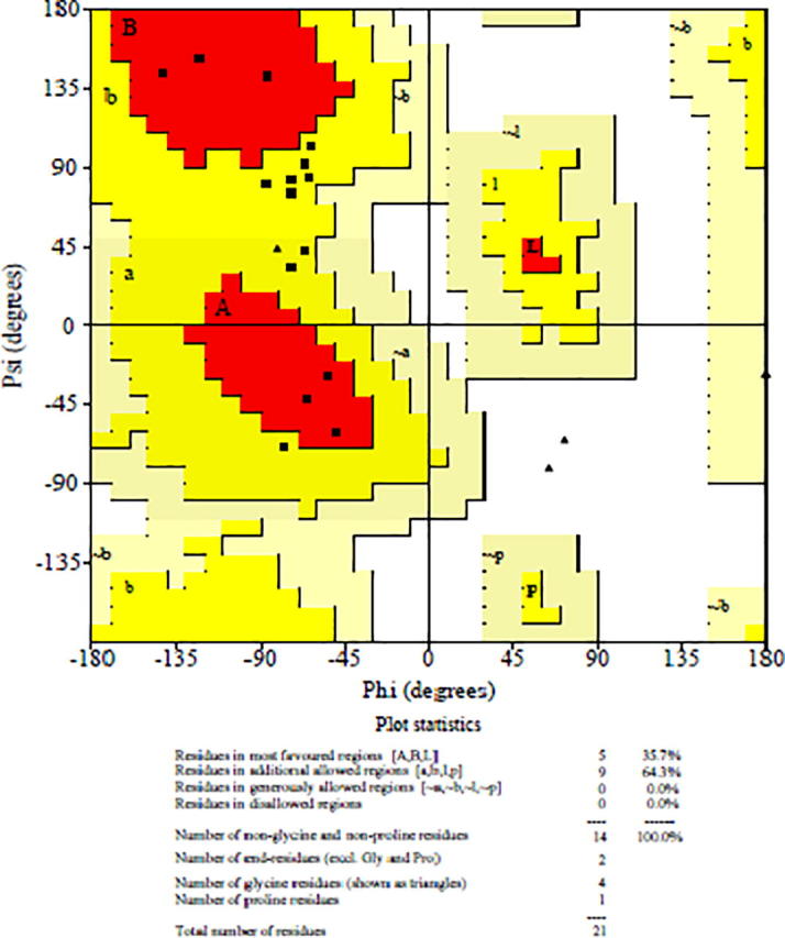 Fig. 11