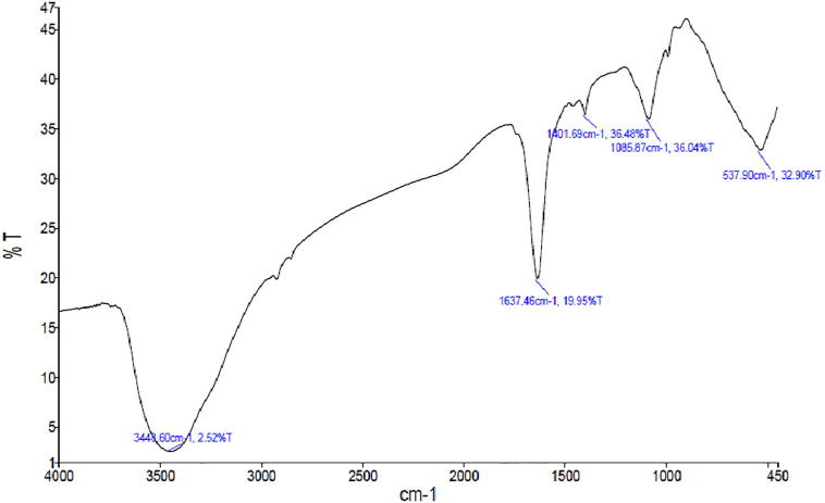 Fig. 3