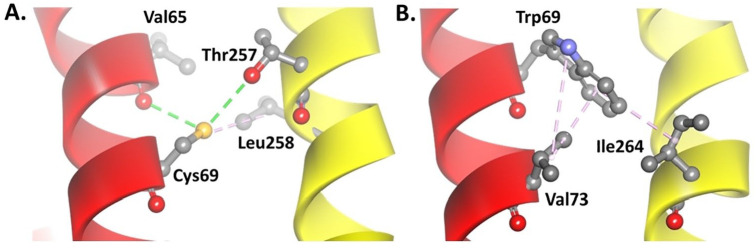 Figure 6.