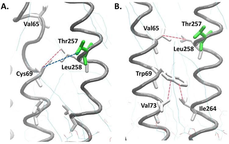 Figure 7.