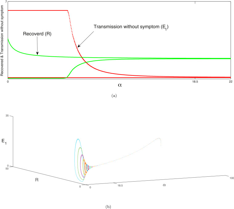 Fig. 13