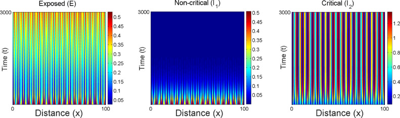 Fig. 14