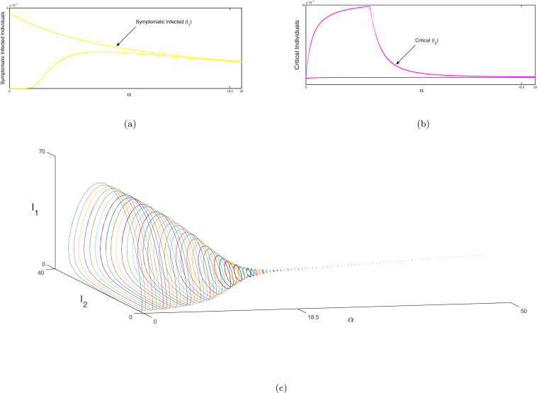 Fig. 12