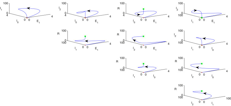 Fig. 7