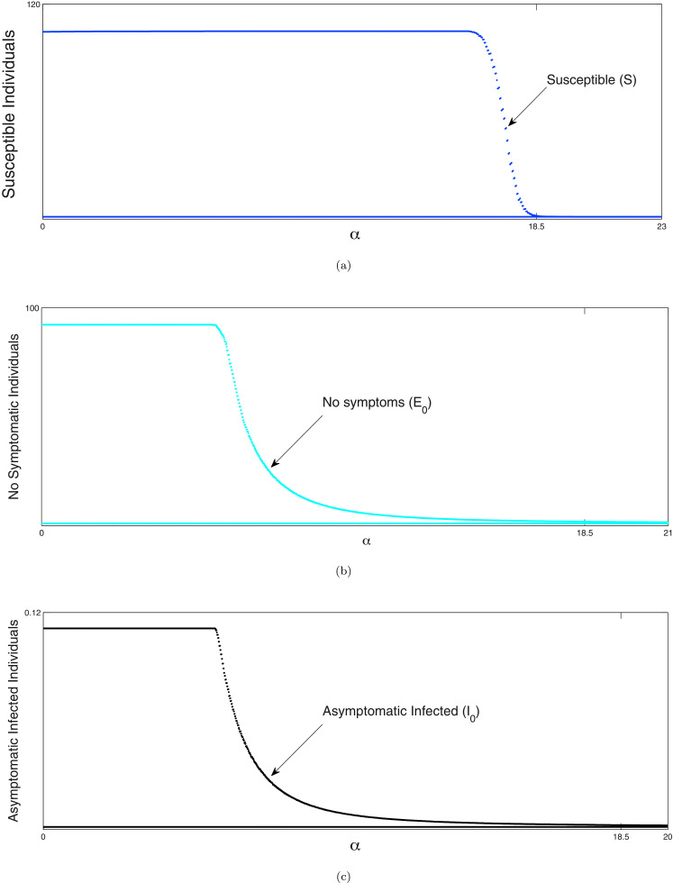 Fig. 11