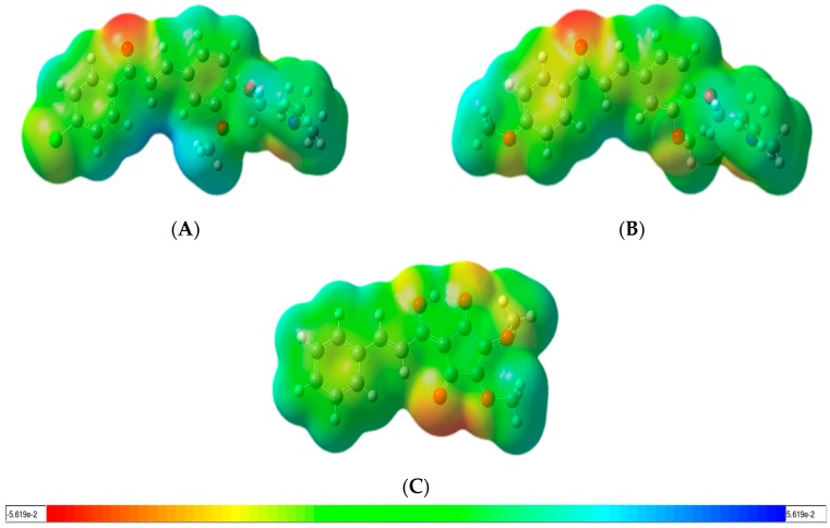Figure 5