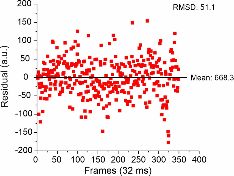 Figure 5—figure supplement 3.